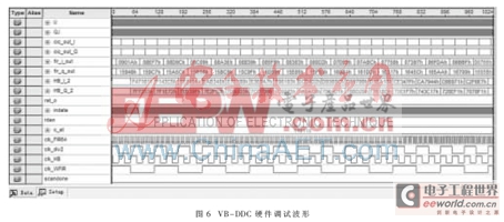 基于FPGA的寬帶數(shù)字接收機(jī)變帶寬數(shù)字下變頻器