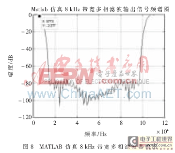 基于FPGA的寬帶數(shù)字接收機(jī)變帶寬數(shù)字下變頻器