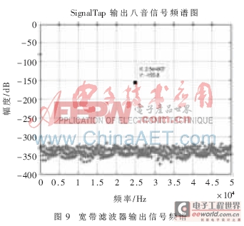 基于FPGA的寬帶數(shù)字接收機變帶寬數(shù)字下變頻器