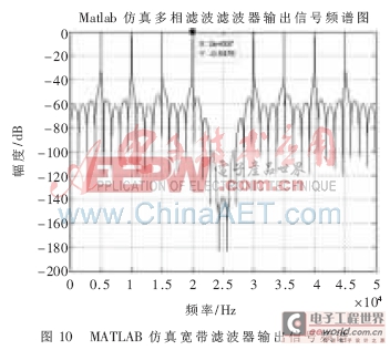 基于FPGA的寬帶數(shù)字接收機變帶寬數(shù)字下變頻器