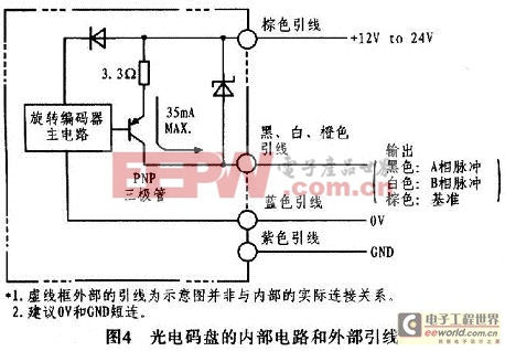 在實際項目中采用光電編碼器的內(nèi)部電路和外部引線圖