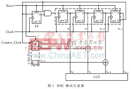 基于計數(shù)器的隨機單輸入跳變測試序列生成