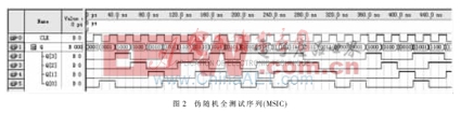 基于計數(shù)器的隨機單輸入跳變測試序列生成