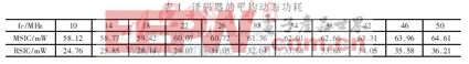 基于計數(shù)器的隨機單輸入跳變測試序列生成