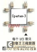 Spartan-3实现DSP嵌入系统在FPD中的应用