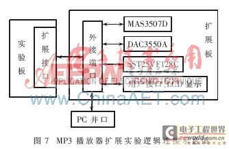 一種基于APA300的創(chuàng)新型FPGA實驗板設計