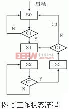 基于多DSP和FPGA的實時雙模視頻跟蹤裝置