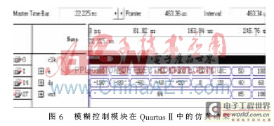 基于FPGA的汽車油改氣電控系統(tǒng)的研究