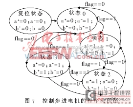 基于FPGA的汽車油改氣電控系統(tǒng)的研究