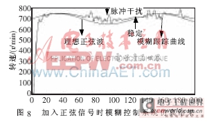 基于FPGA的汽車油改氣電控系統(tǒng)的研究