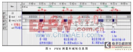 基于FPGA的汽車油改氣電控系統(tǒng)的研究