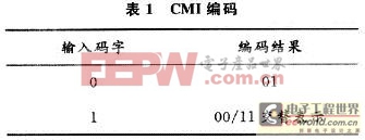 CMI编码规则