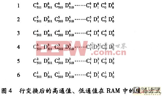 基于FPGA的快速9／7整形離散小波變換系統(tǒng)