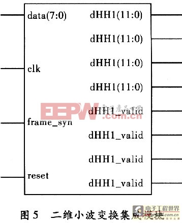 基于FPGA的快速9／7整形離散小波變換系統(tǒng)