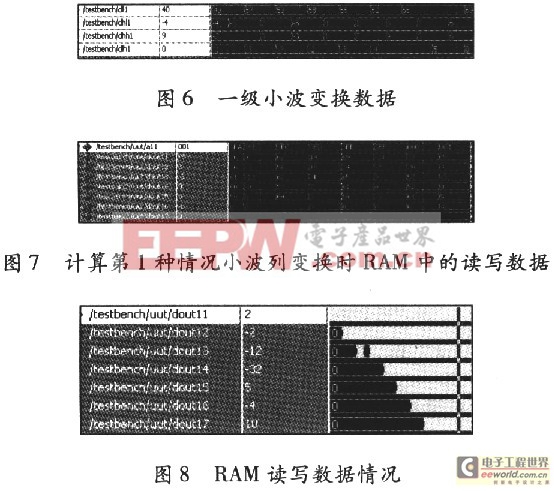 基于FPGA的快速9／7整形離散小波變換系統(tǒng)