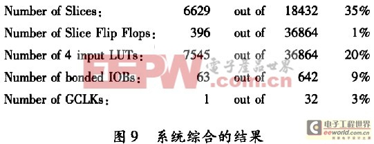 基于FPGA的快速9／7整形離散小波變換系統(tǒng)