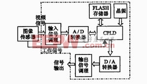 校正系統(tǒng)結(jié)構(gòu)圖