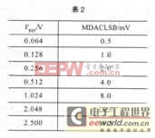 ispPAC30在系统可编程模拟器件及其应用