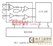 ispPAC應(yīng)用舉例