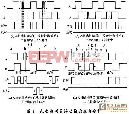 光電編碼器抖動(dòng)波形輸出分析