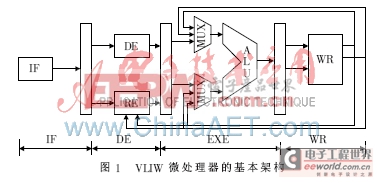 基于FPGA实现VLIW微处理器的设计与实现