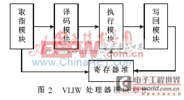 基于FPGA实现VLIW微处理器的设计与实现