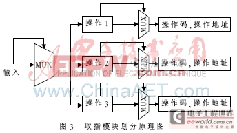 基于FPGA實(shí)現(xiàn)VLIW微處理器的設(shè)計(jì)與實(shí)現(xiàn)