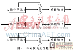 基于FPGA實(shí)現(xiàn)VLIW微處理器的設(shè)計(jì)與實(shí)現(xiàn)