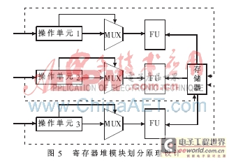 基于FPGA實(shí)現(xiàn)VLIW微處理器的設(shè)計(jì)與實(shí)現(xiàn)