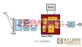 用Xilinx FPGA適應(yīng)不斷變化的廣播視頻潮流