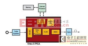 用Xilinx FPGA适应不断变化的广播视频潮流