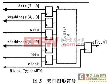 雙口圖形符號