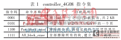 基于FPGA的K9F4G08 Flash控制器设计