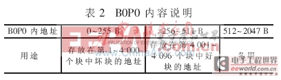 基于FPGA的K9F4G08 Flash控制器設(shè)計