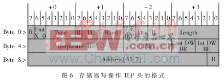 基于FPGA的高速串行交換模塊實(shí)現(xiàn)方法研究