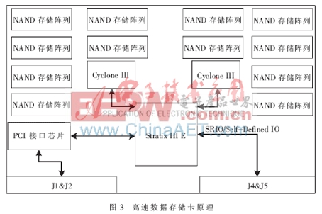 基于CPCI體系的高性能監(jiān)測(cè)測(cè)向處理平臺(tái)研究