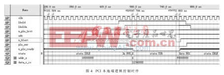 基于CPCI體系的高性能監(jiān)測(cè)測(cè)向處理平臺(tái)研究