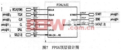 FPGA頂層設(shè)計(jì)圖