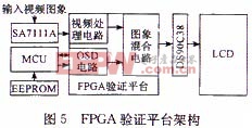 FPGA验证平台架构
