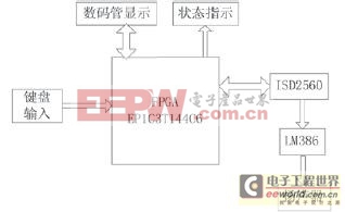 整個(gè)系統(tǒng)原理