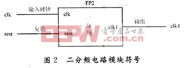 二分頻電路模塊符號