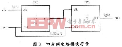 四分頻電路模塊符號