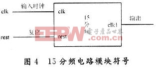 15分頻電路模塊符號