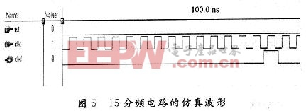 15分頻電路的仿真波形