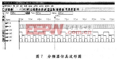 分頻器仿真波形圖