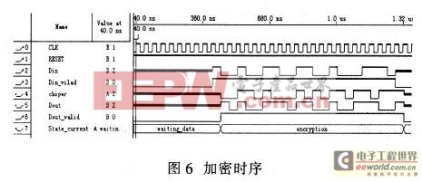 基于CycloneII和MSP430的网络数据加密实现