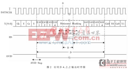 基于NiosII的視頻采集與DVI成像研究及實(shí)現(xiàn)