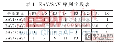 基于NiosII的視頻采集與DVI成像研究及實(shí)現(xiàn)