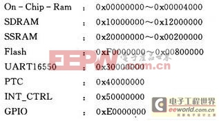 AEMB軟核處理器的SoC系統(tǒng)驗(yàn)證平臺(tái)的構(gòu)建