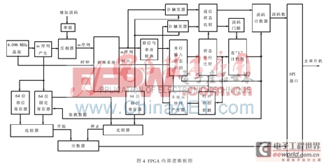 基于FPGA的RS485接口誤碼測試儀的設(shè)計